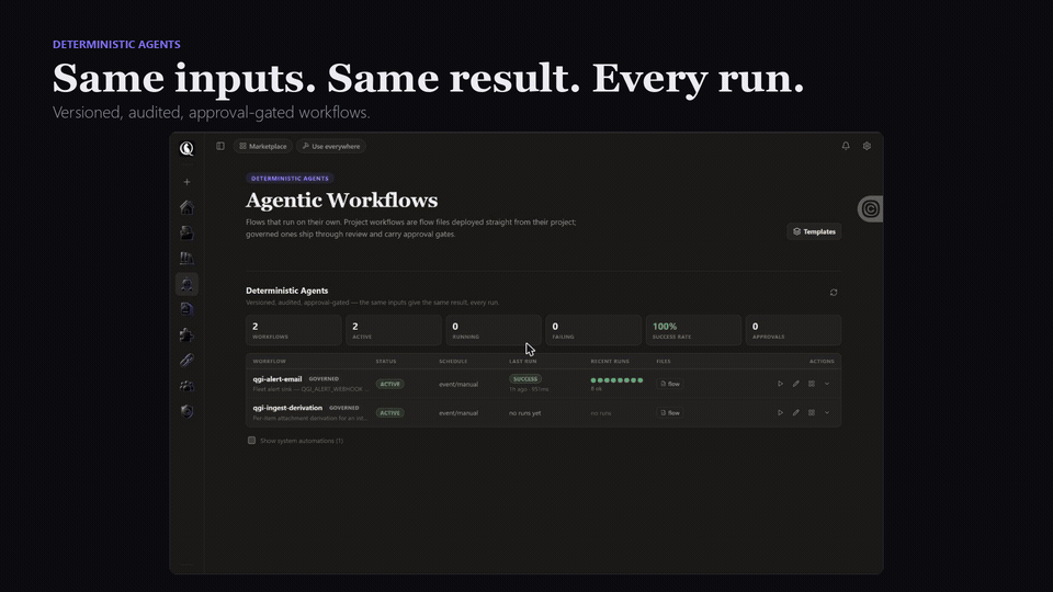 Animated walk through workflows, recipes, the marketplace and the admin console