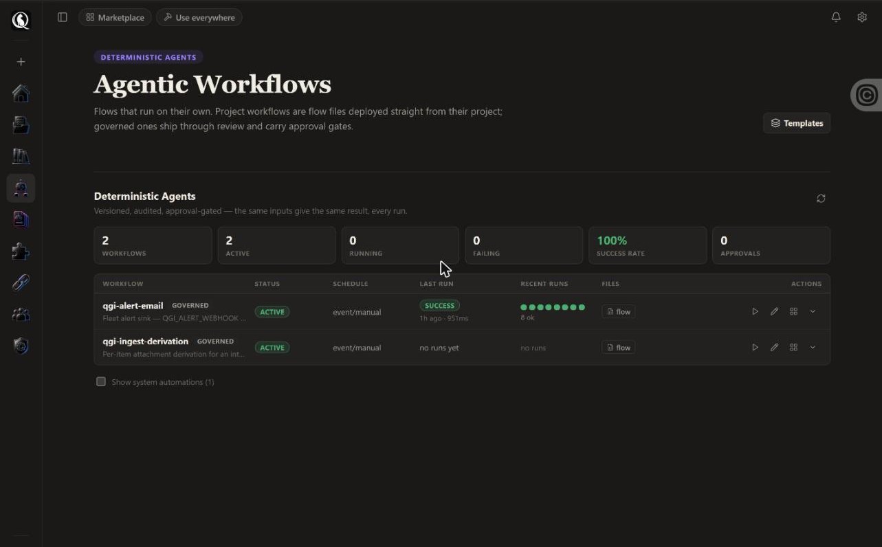 The Agentic Workflows dashboard with stat strip and two governed rows